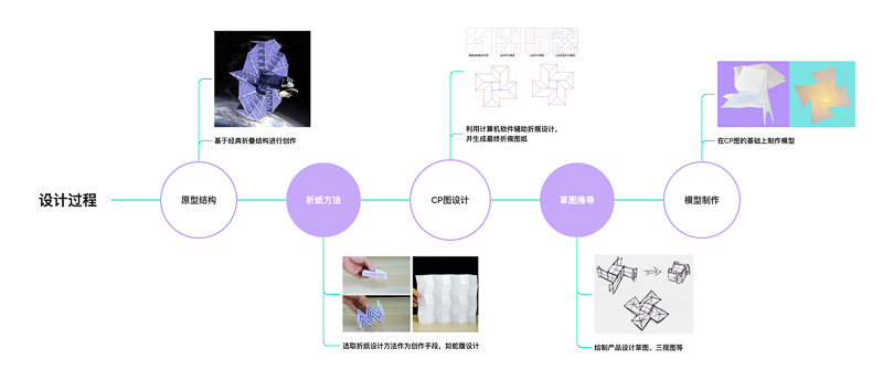 1设计过程.jpg