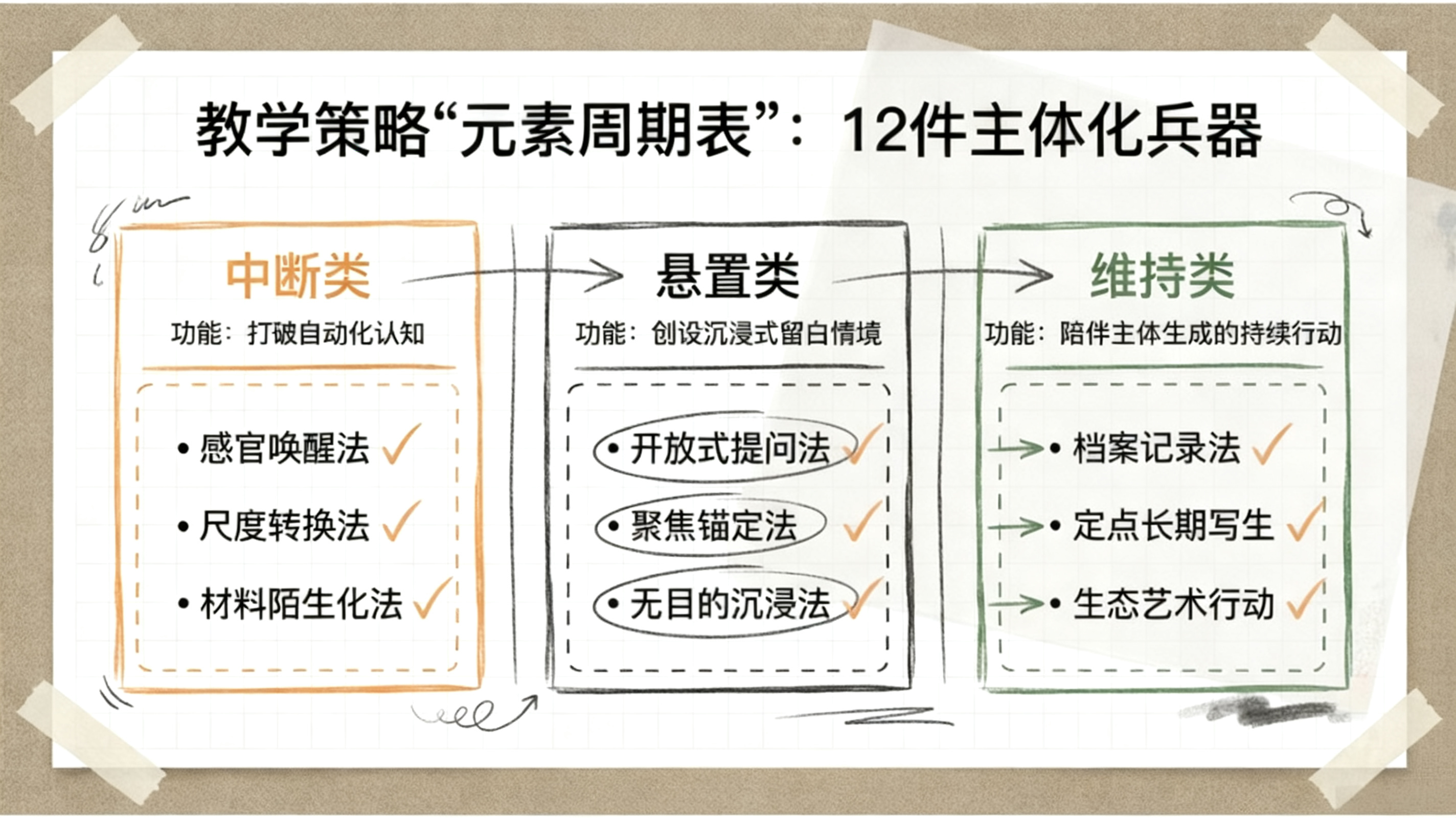 主体化视域下的自然艺术教育教学策略研究_李旭敏_007.png 主体化视域下的自然艺术教育教学策略研究_李旭敏_007.png