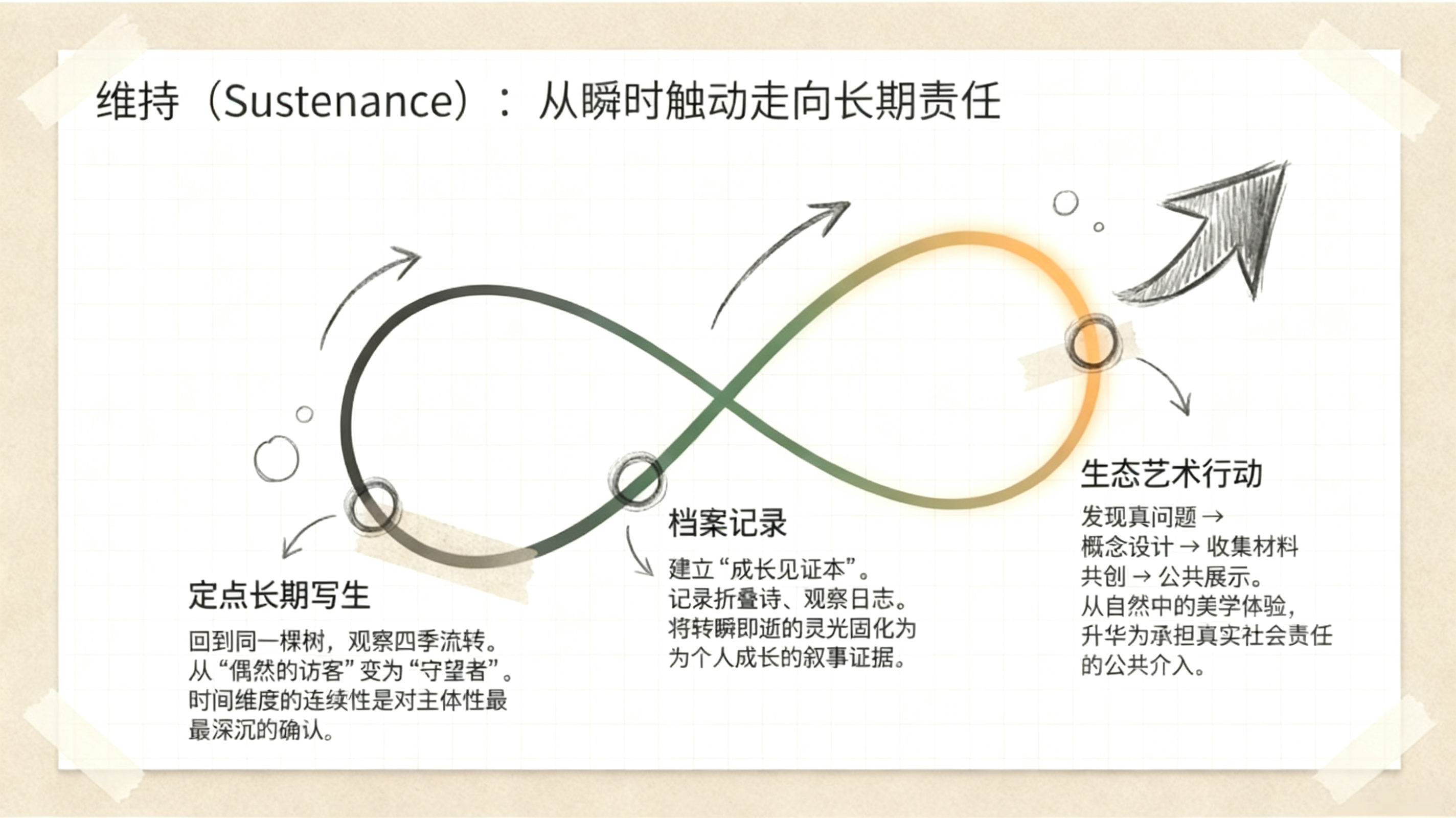 主体化视域下的自然艺术教育教学策略研究_李旭敏_010.png 主体化视域下的自然艺术教育教学策略研究_李旭敏_010.png