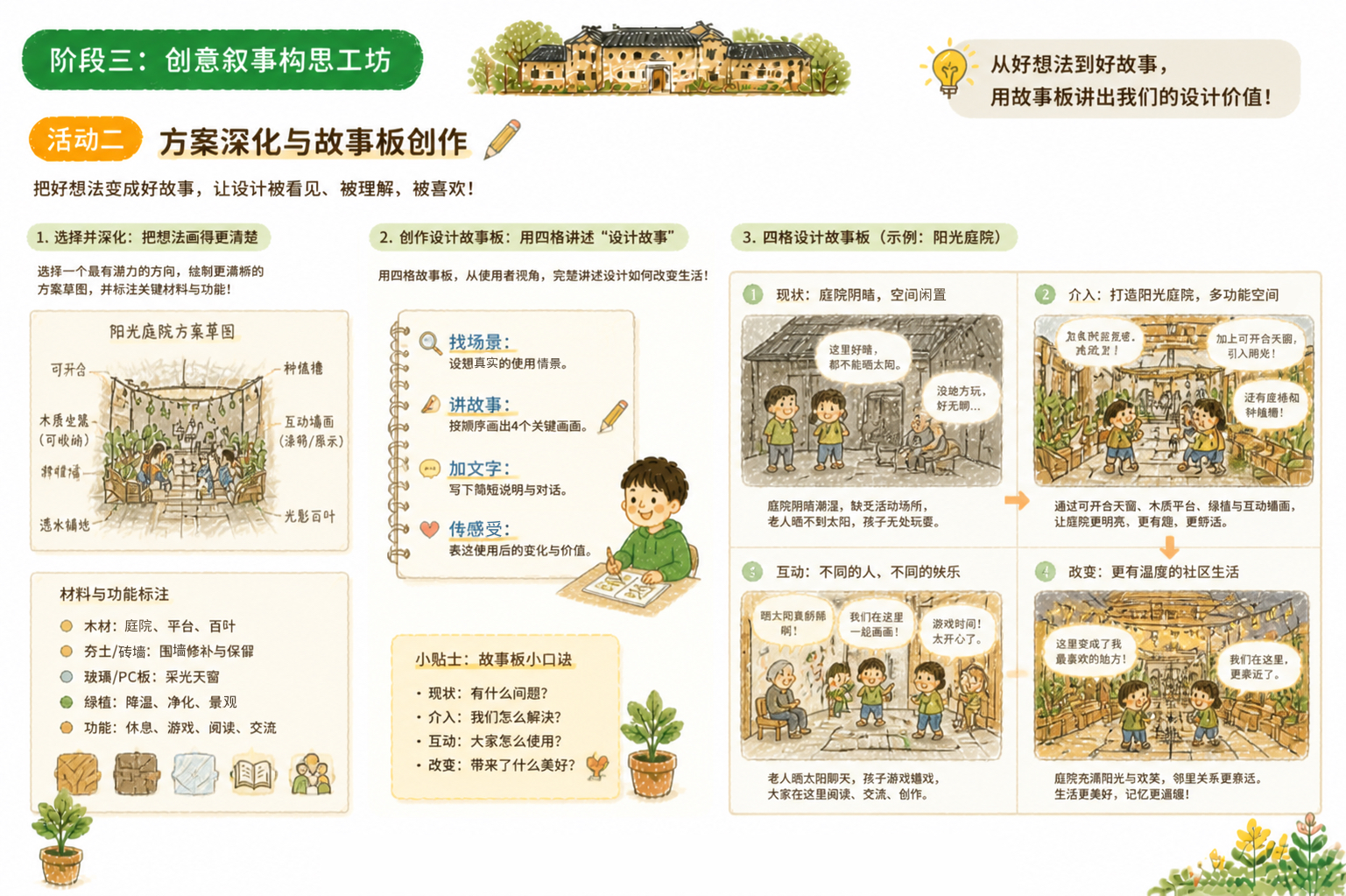 儿童建筑启蒙课程设计“围屋新生计划”-郭龙杰-007.jpg