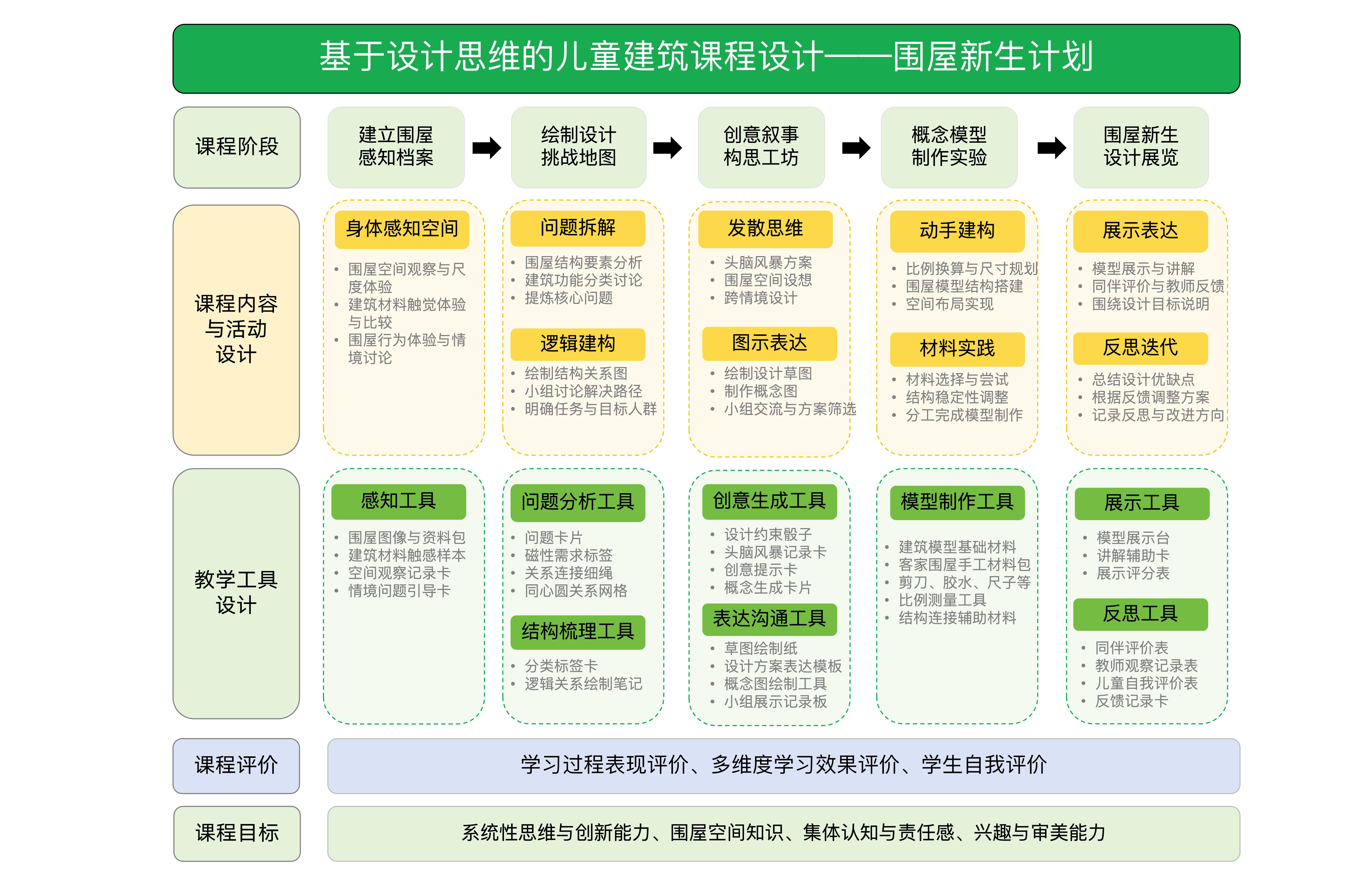 儿童建筑启蒙课程设计“围屋新生计划”-郭龙杰-001.jpg