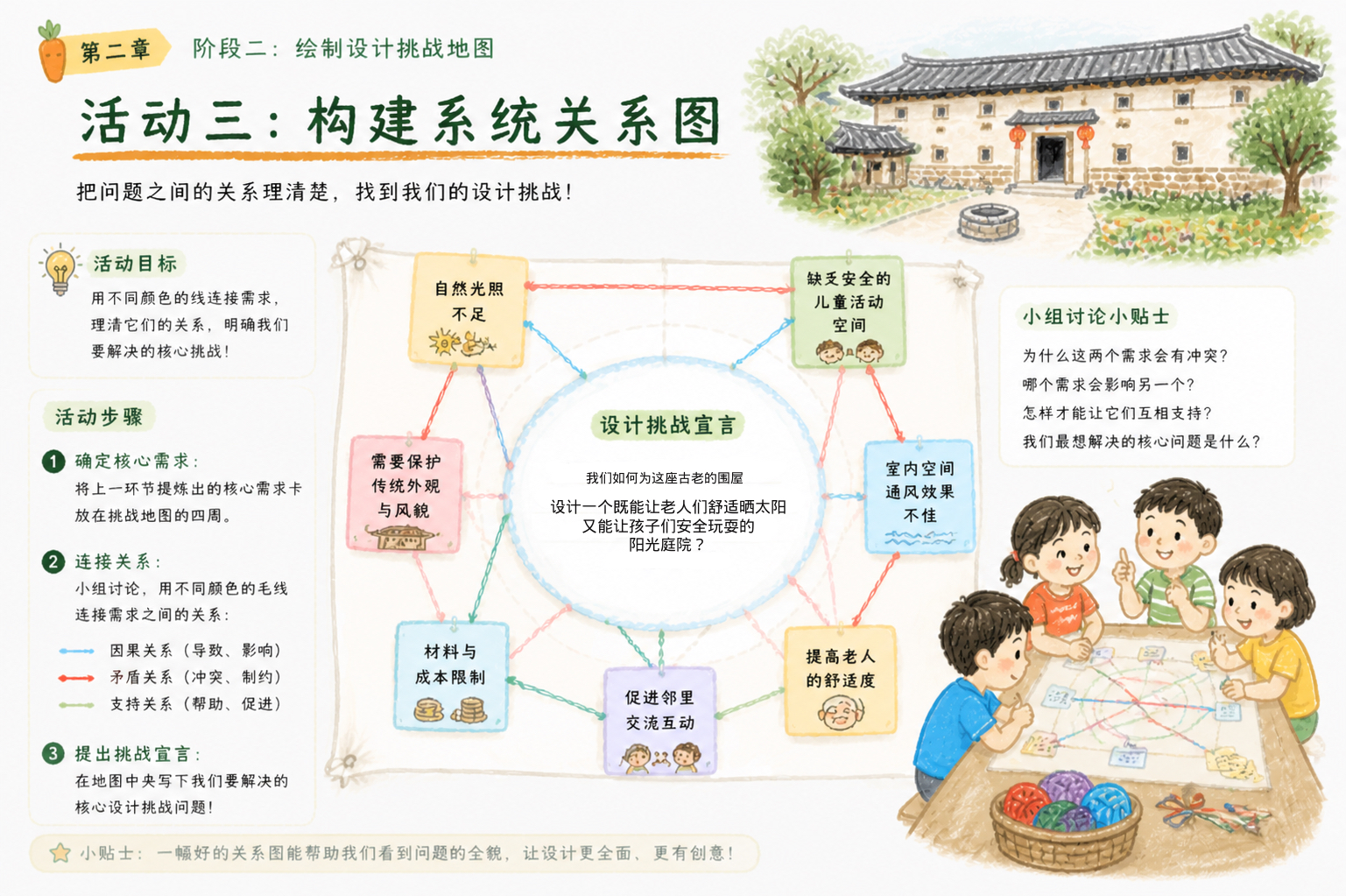 儿童建筑启蒙课程设计“围屋新生计划”-郭龙杰-005.jpg