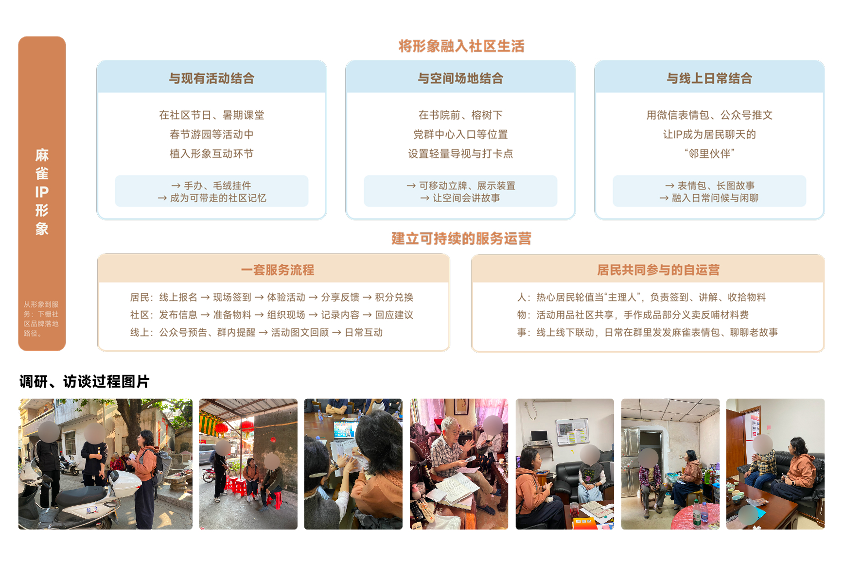 下栅社区品牌化服务设计实践_陈依婷_002.jpg 下栅社区品牌化服务设计实践_陈依婷_002.jpg